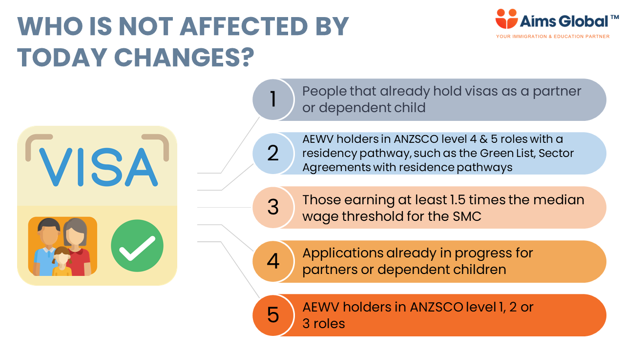 Who is not affected by Immigration NZ changes on AEWV